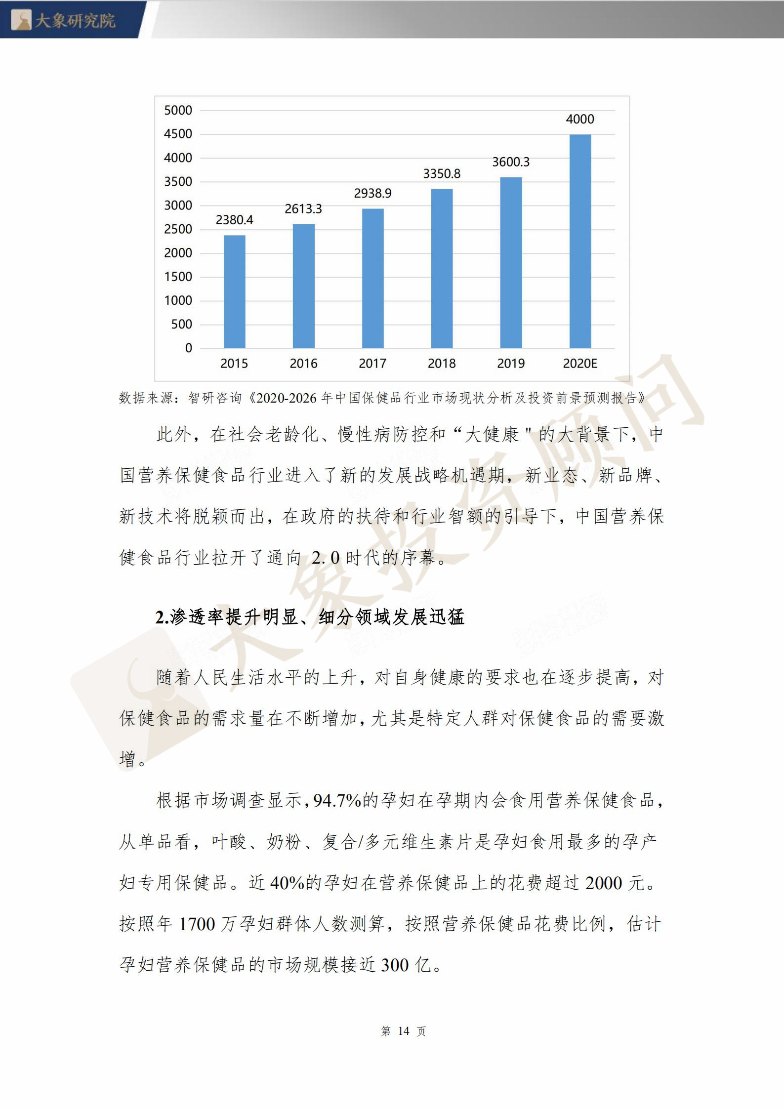 【大象研究院】2020年保健食品行業(yè)研究報(bào)告