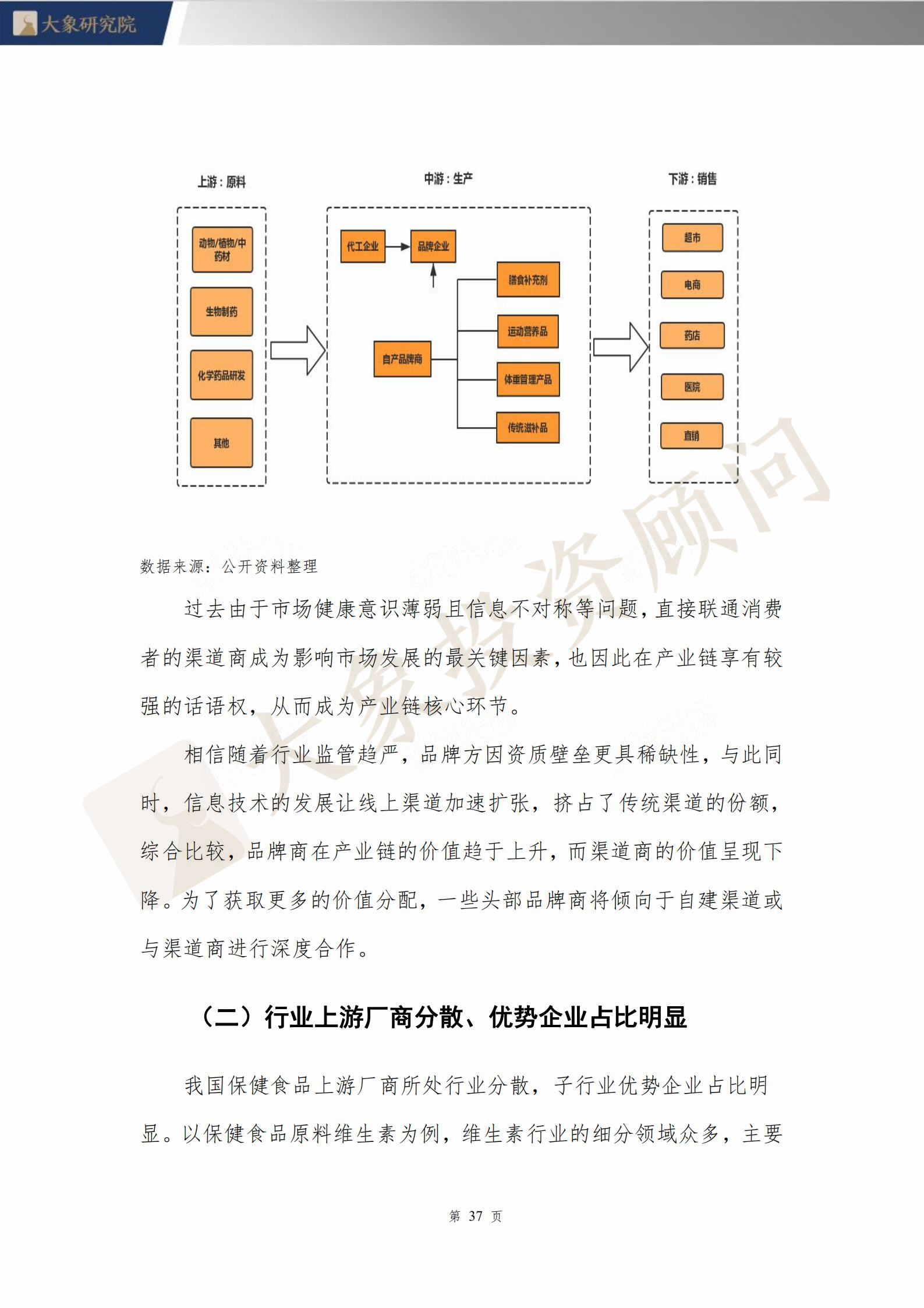 【大象研究院】2020年保健食品行業(yè)研究報(bào)告