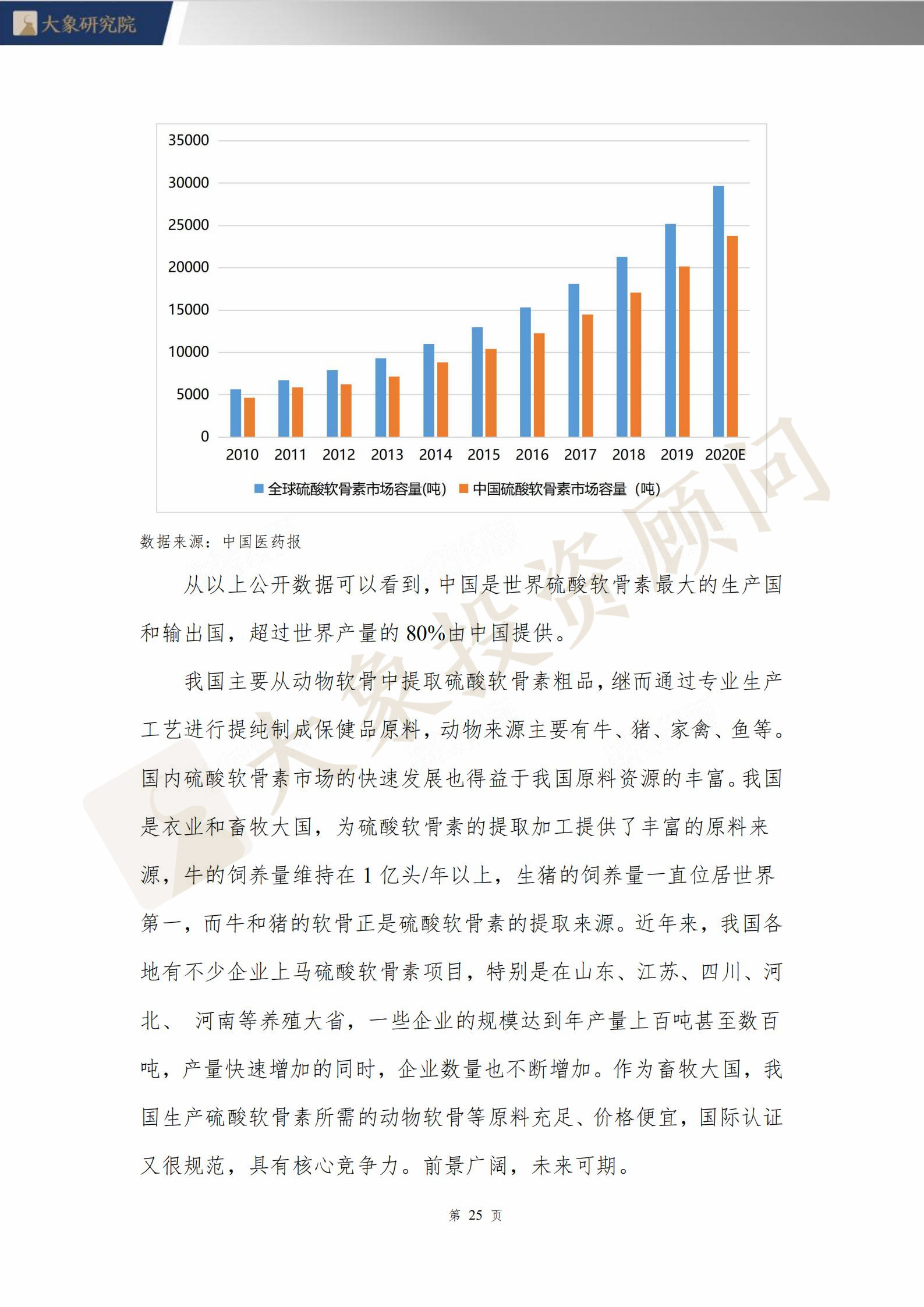 【大象研究院】2020年保健食品行業(yè)研究報(bào)告