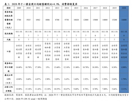 十一双节扎堆结婚,恒信玺利再迎珠宝消费小高潮 十一双节扎堆结婚,恒信玺利再迎珠宝消费小高潮