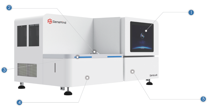 高通量基因测序系统 GenoLab 高通量基因测序系统 GenoLab