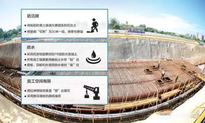 西安在建的中國最大地下綜合管廊可以應(yīng)用的傳感器