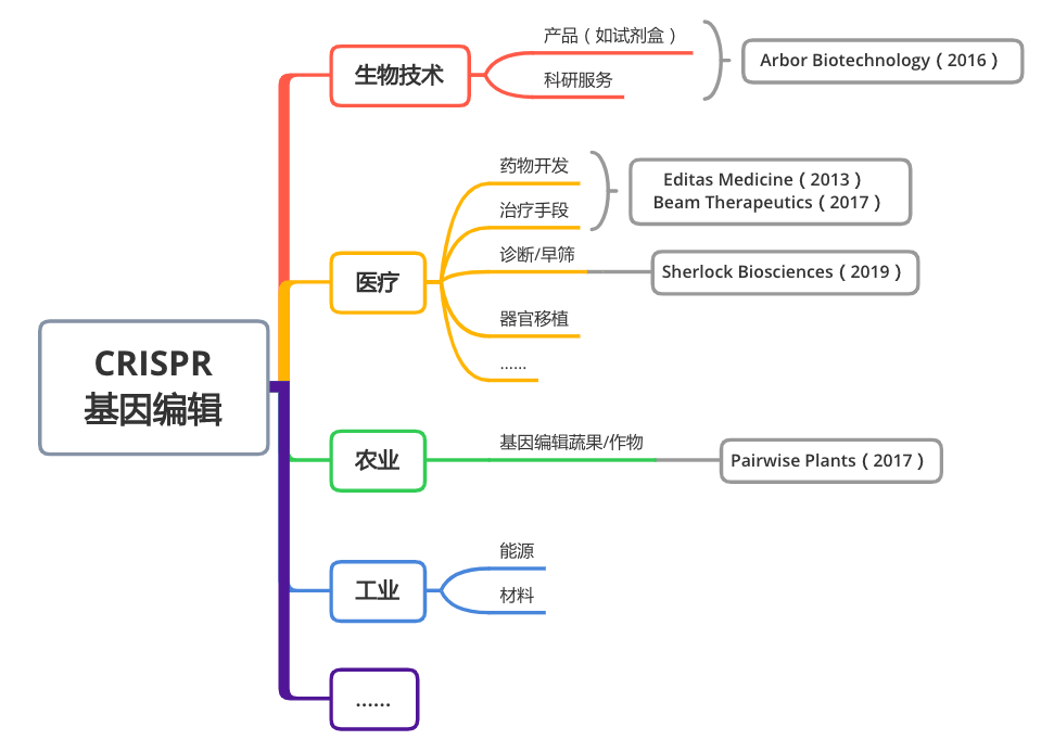  華人科學家張鋒：贏了專利，輸了諾獎