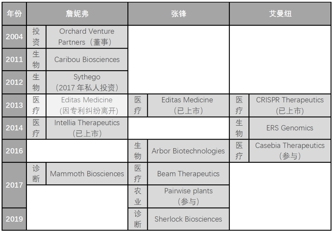  華人科學家張鋒：贏了專利，輸了諾獎