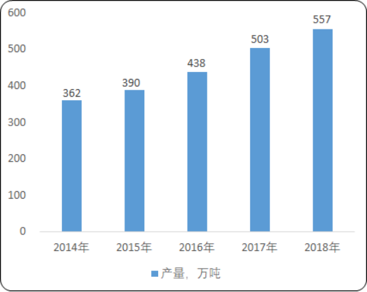  2020年全球及中国复合材料行业市场供需结构专项调研分析及市场未来发展空间预测