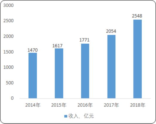  2020年全球及中国复合材料行业市场供需结构专项调研分析及市场未来发展空间预测