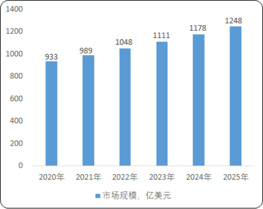  2020年全球及中国复合材料行业市场供需结构专项调研分析及市场未来发展空间预测