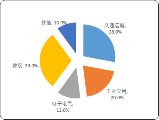  2020年全球及中国复合材料行业市场供需结构专项调研分析及市场未来发展空间预测