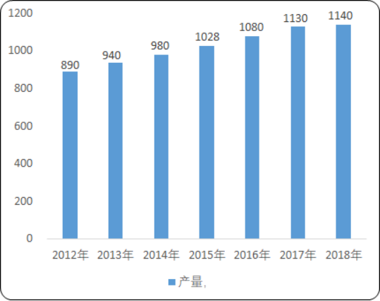  2020年全球及中国复合材料行业市场供需结构专项调研分析及市场未来发展空间预测