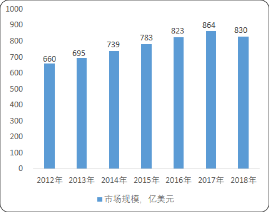  2020年全球及中国复合材料行业市场供需结构专项调研分析及市场未来发展空间预测