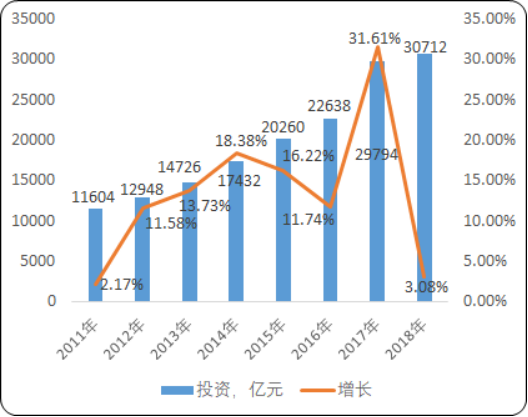 2020年中国城市供暖行业发展战略规划及投资前景预测