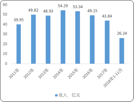 2020年中国船舶电子行业市场运行格局深度调研分析及市场投资战略可行性预测
