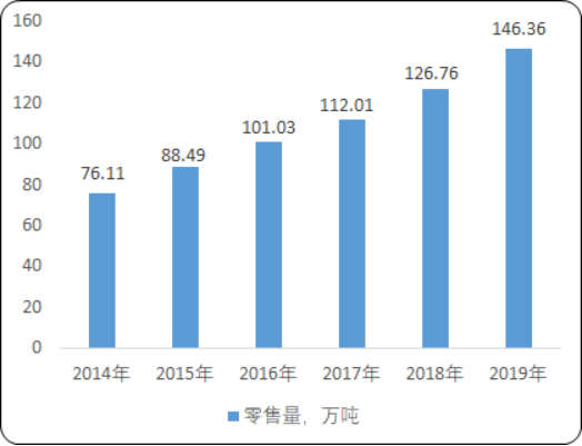 2020年中国高端瓶装饮用水市场投资战略可行性研究及未来发展趋势预测