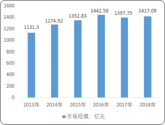 2020年中国高端瓶装饮用水市场投资战略可行性研究及未来发展趋势预测