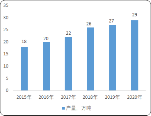 2020年中国功能性硅烷市场竞争战略研究及发展格局分析预测