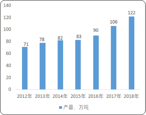 2020年中国聚氨酯弹性体行业市场专项调研分析预测及细分应用领域市场前景预测