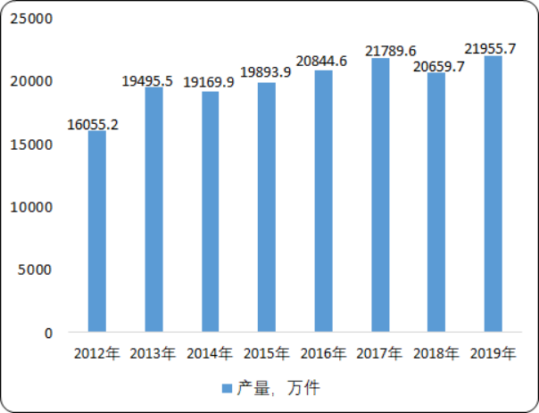 2020年中国陶瓷行业发展趋势预测及市场竞争战略研究分析
