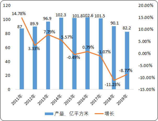 2020年中国陶瓷行业发展趋势预测及市场竞争战略研究分析