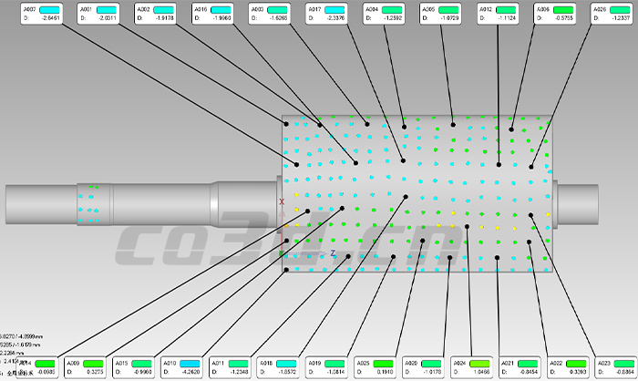 3D inspection of turbine blades