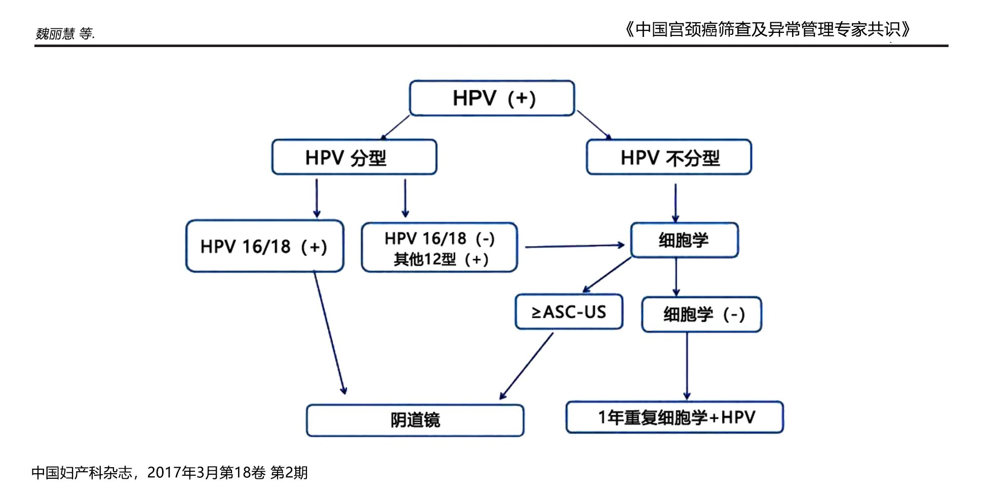 hpv检测在中国宫颈癌筛查策略中的价值