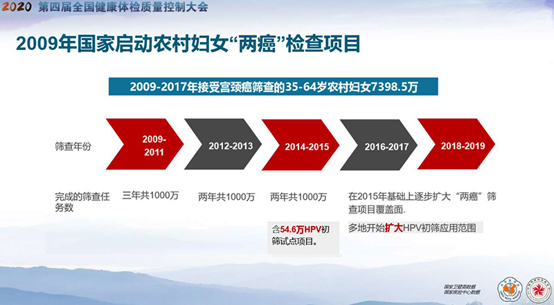 hpv检测在中国宫颈癌筛查策略中的价值-第四届全国健康体检质量控制