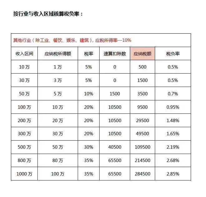 个人独资企业 个人独资企业