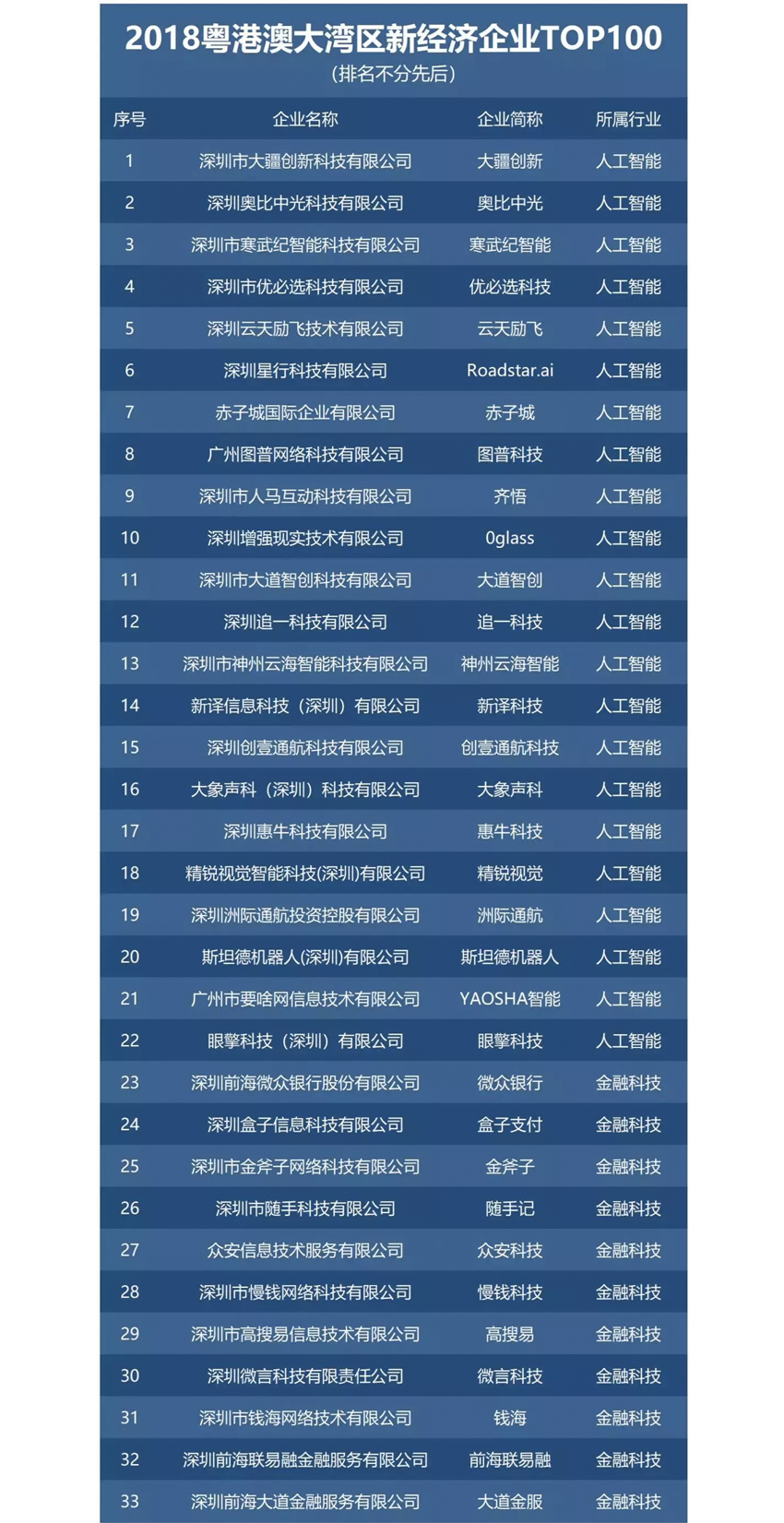 快讯丨洲际通航荣获2018年粤港澳大湾区新经济企业TOP100