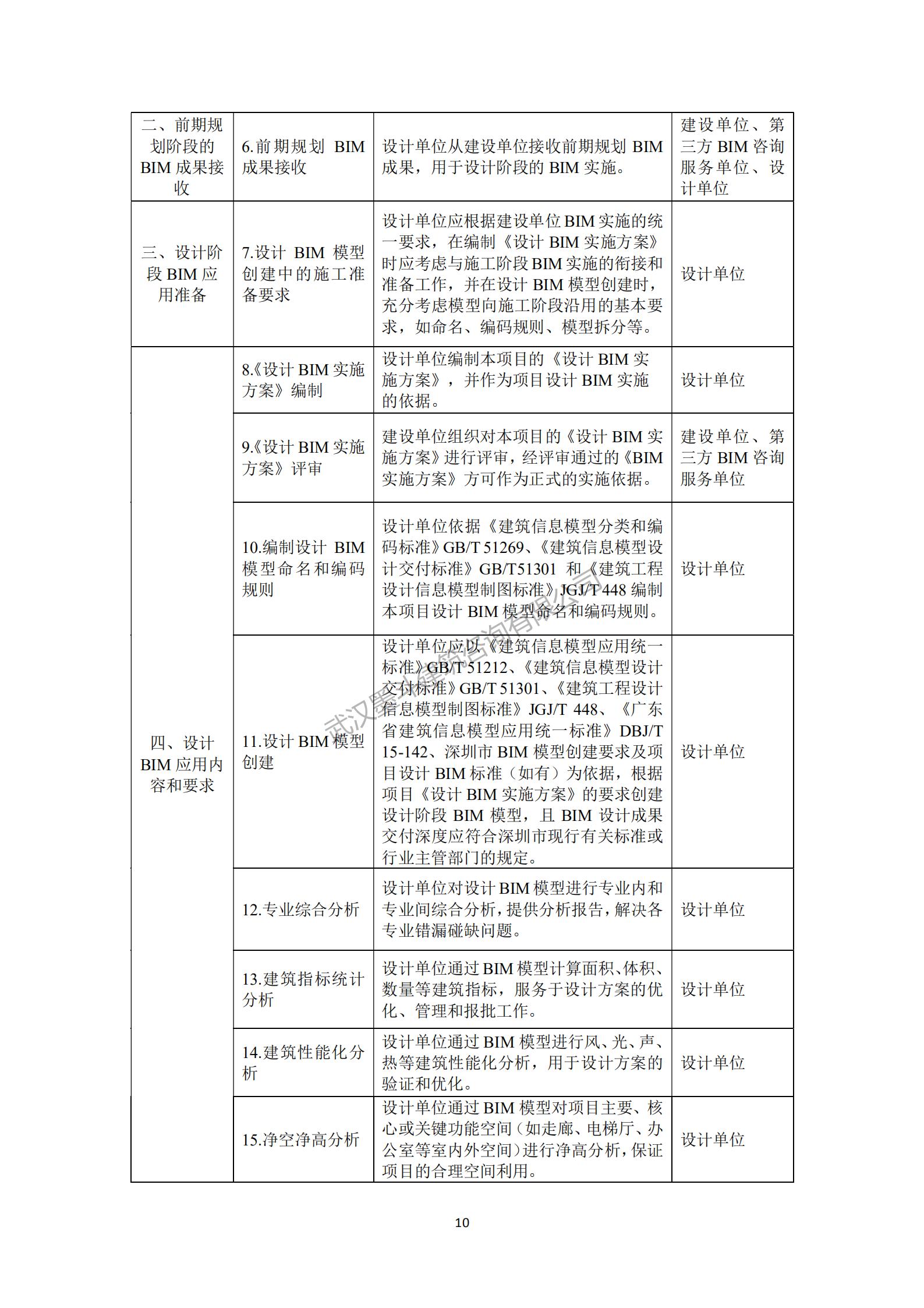 【BIM政策】深圳住建局发布《政府投资公共建筑工程BIM实施指引》工程建设标准：10月1日实施