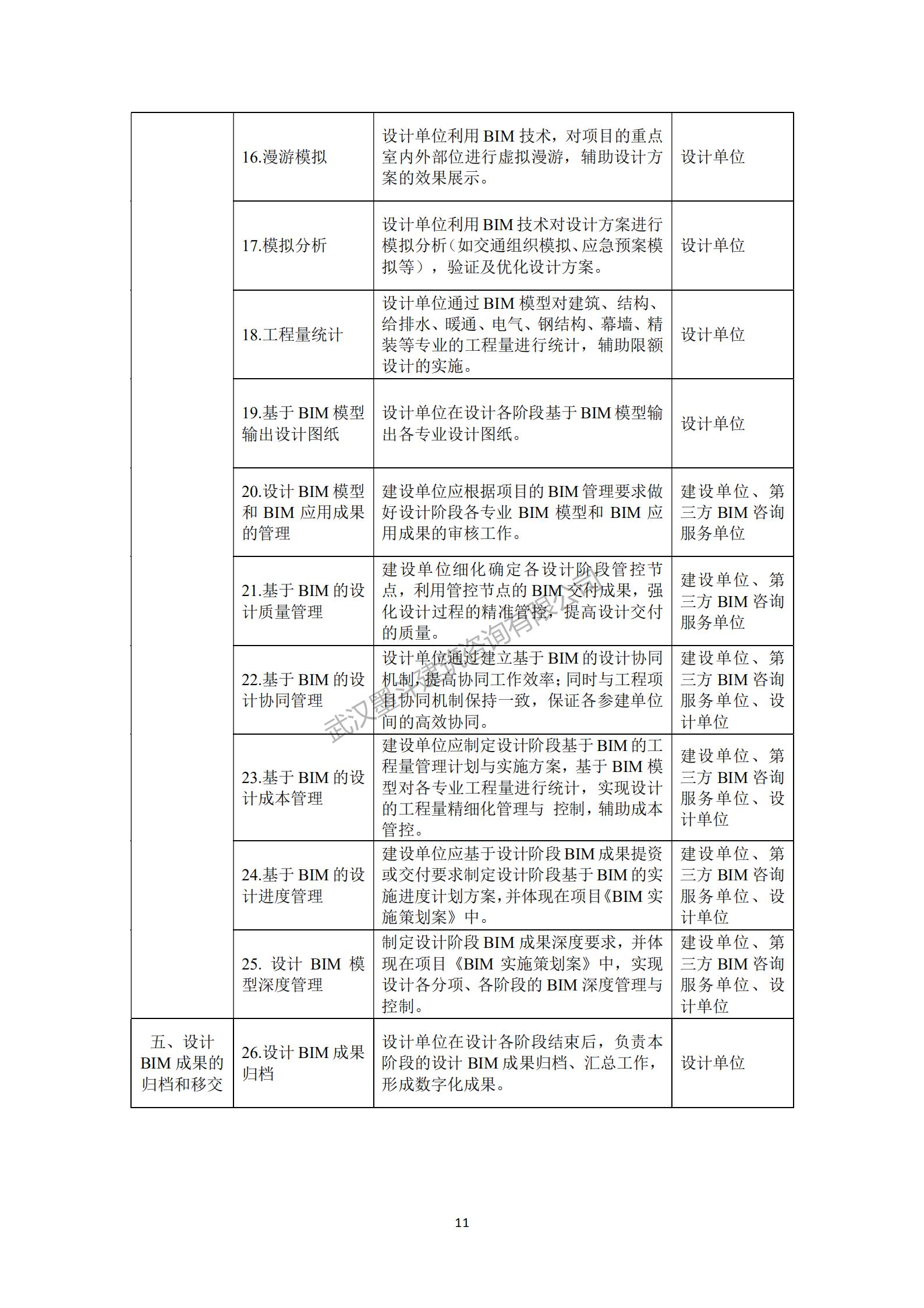 【BIM政策】深圳住建局发布《政府投资公共建筑工程BIM实施指引》工程建设标准：10月1日实施