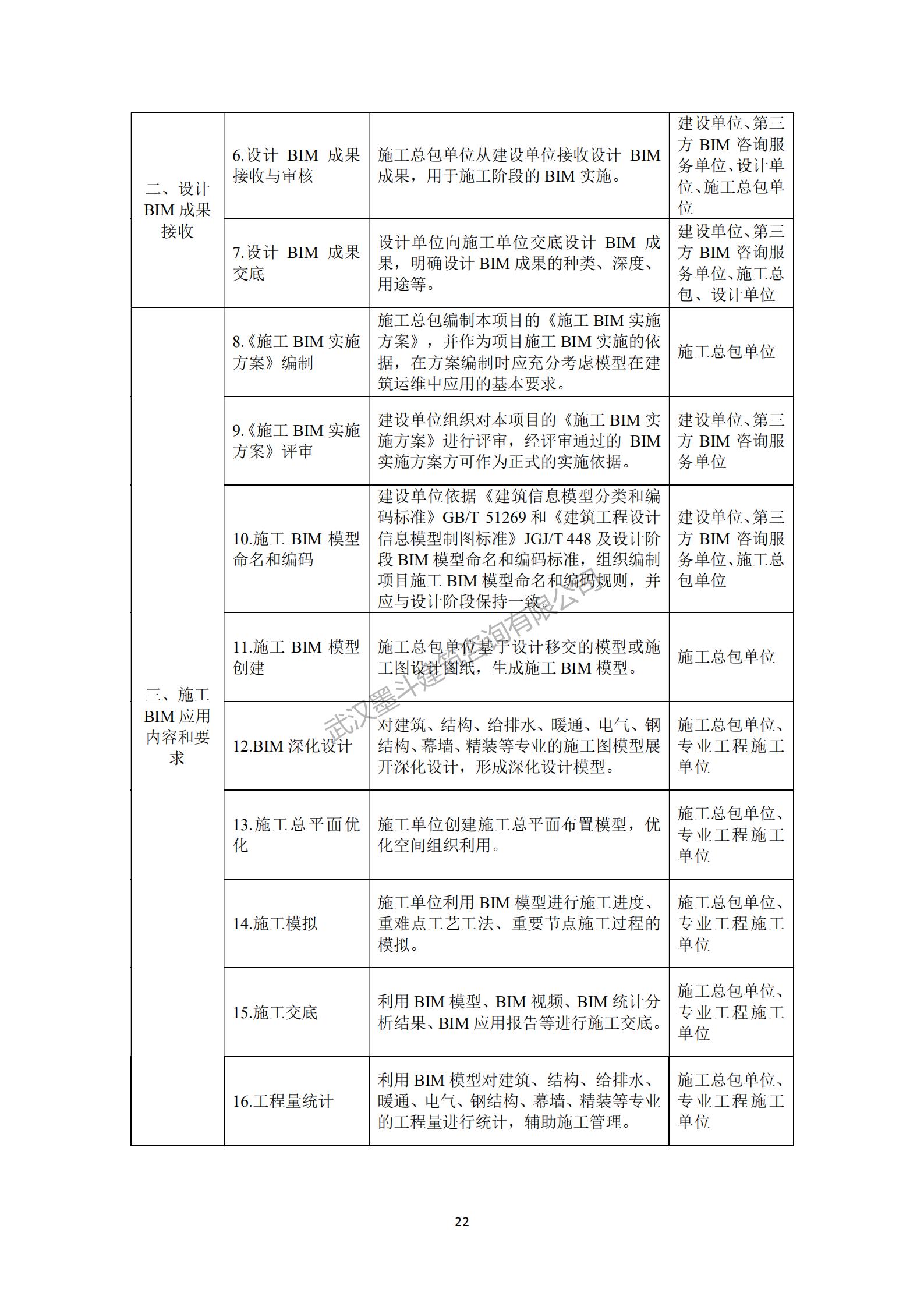 【BIM政策】深圳住建局发布《政府投资公共建筑工程BIM实施指引》工程建设标准：10月1日实施