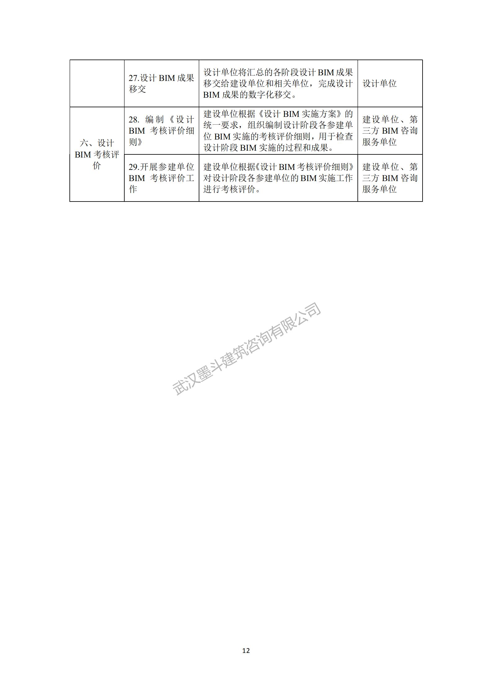 【BIM政策】深圳住建局发布《政府投资公共建筑工程BIM实施指引》工程建设标准：10月1日实施