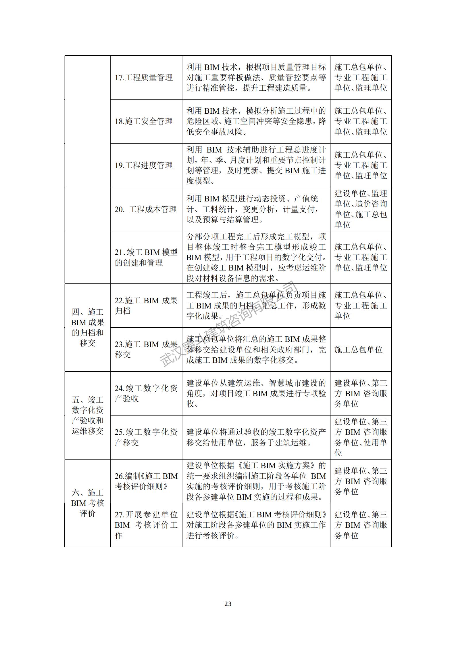 【BIM政策】深圳住建局发布《政府投资公共建筑工程BIM实施指引》工程建设标准：10月1日实施