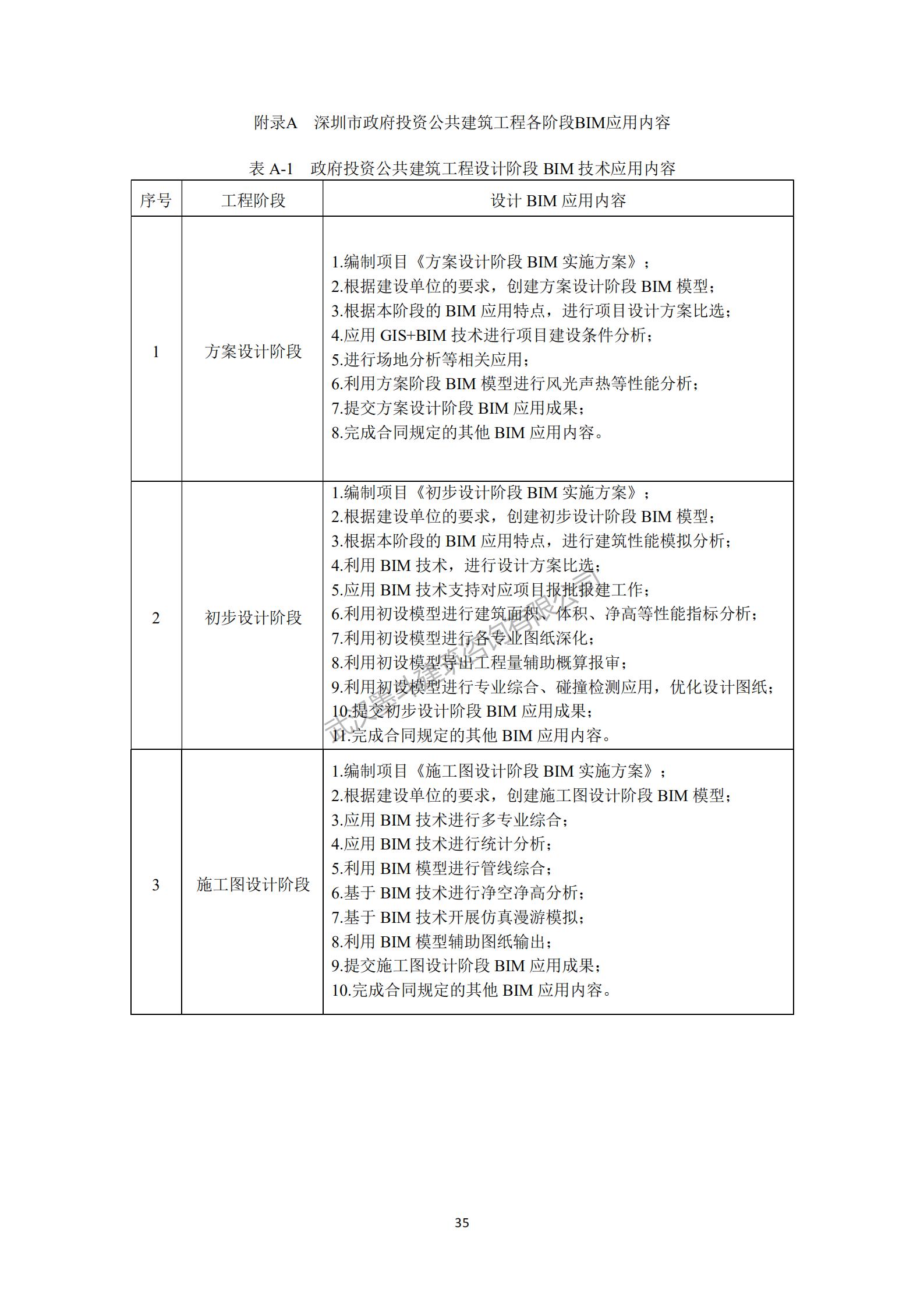 【BIM政策】深圳住建局发布《政府投资公共建筑工程BIM实施指引》工程建设标准：10月1日实施