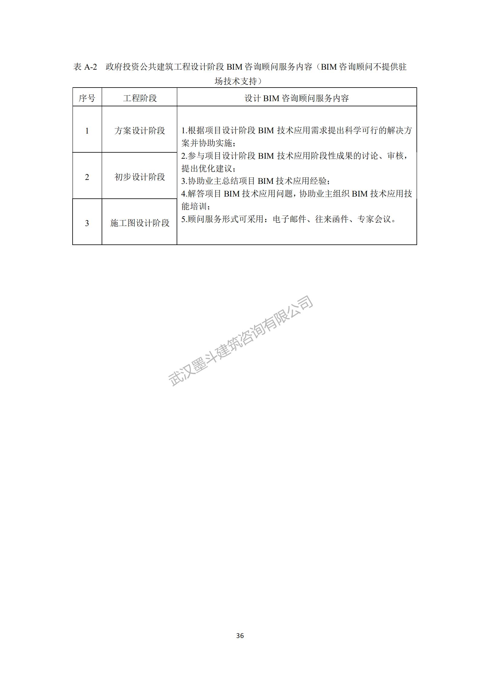 【BIM政策】深圳住建局发布《政府投资公共建筑工程BIM实施指引》工程建设标准：10月1日实施