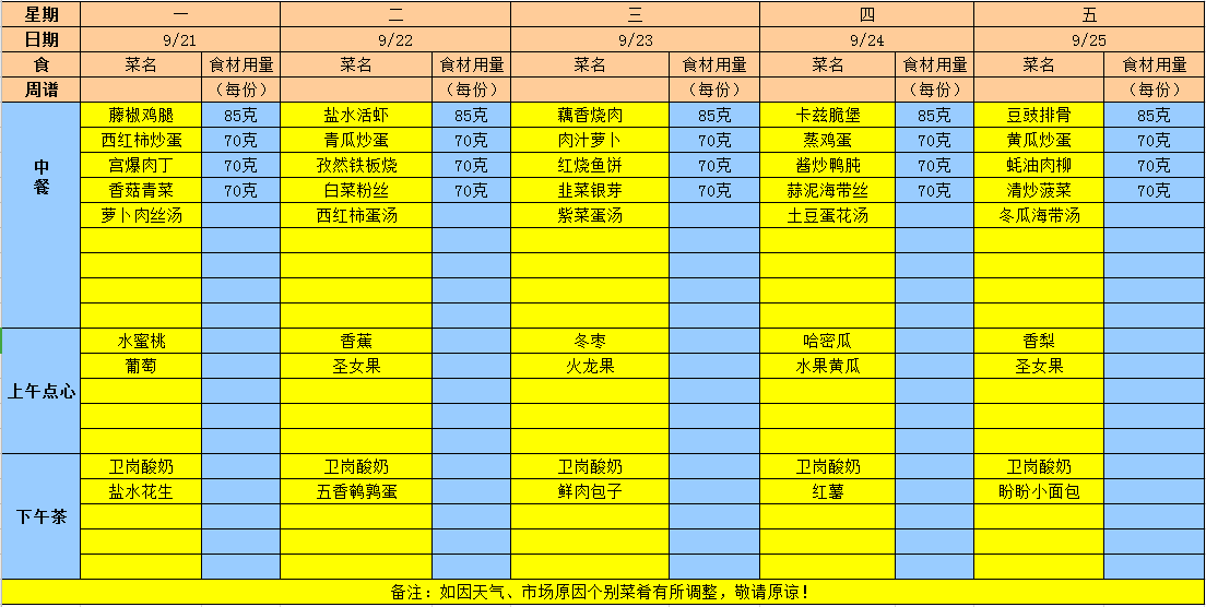 2020年第四周食谱