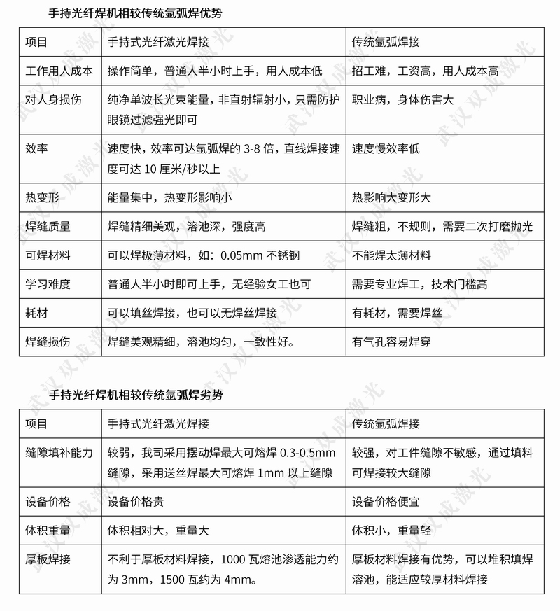 激光焊接机在机箱机柜行业中的广泛应用 激光焊接机在机箱机柜行业中的广泛应用