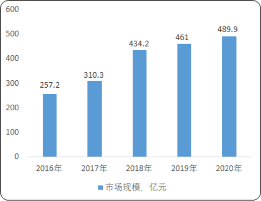 2020年全球及中国电子专用高端金属粉体材料市场发展态势研究及产业链竞争格局预测