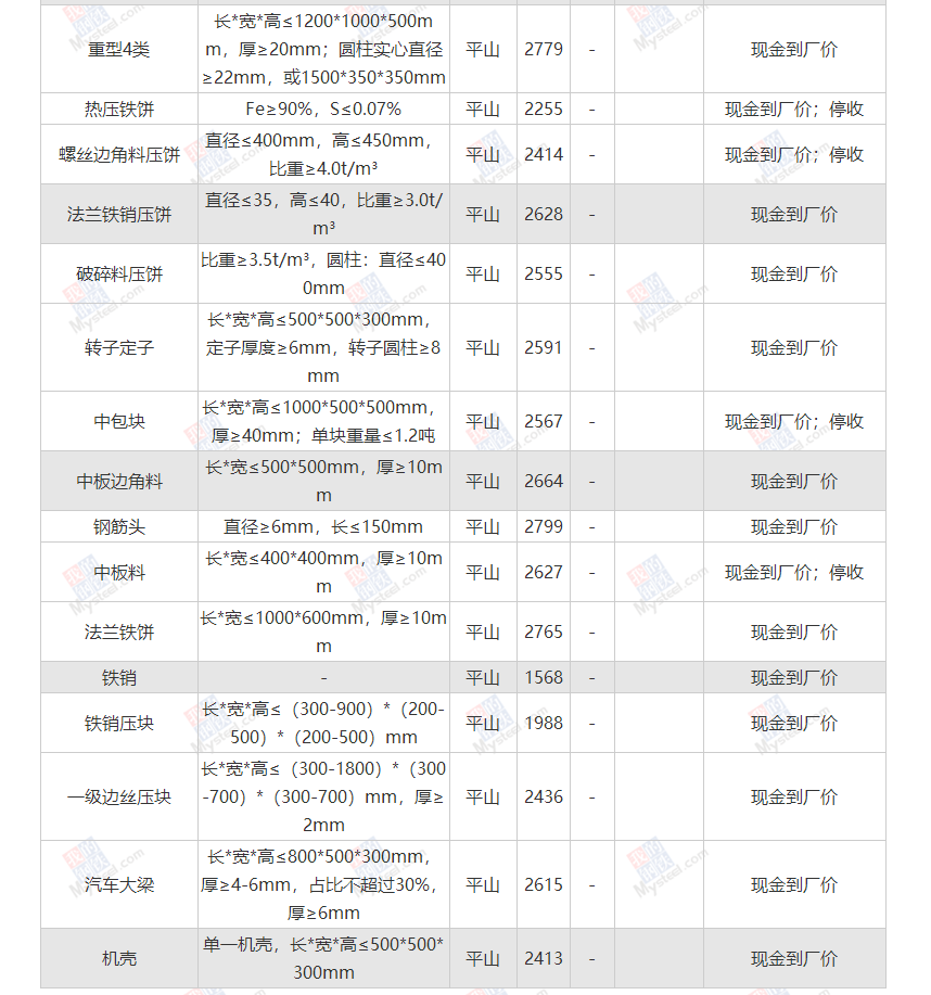 敬业废钢采购价格，北京上海地区运费价格参考