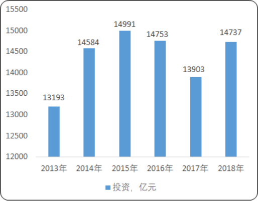 2020年中国空冷器行业市场需求潜力分析预测及发展战略咨询
