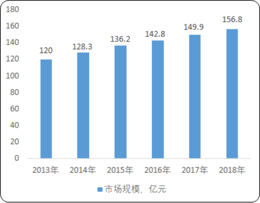 2020年中国空冷器行业市场需求潜力分析预测及发展战略咨询