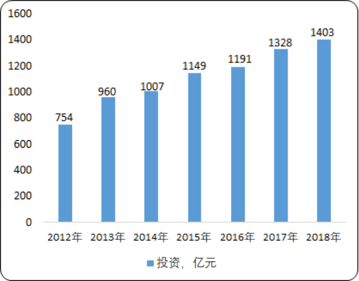 2020年中国生物质能产业现状分析及投资战略研究预测
