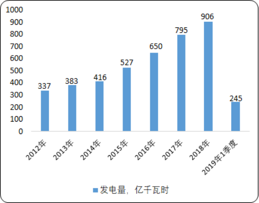 2020年中国生物质能产业现状分析及投资战略研究预测
