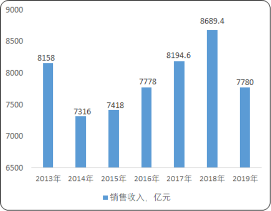 2020年中国饲料机械行业市场运营能力监测调研及发展前景预测