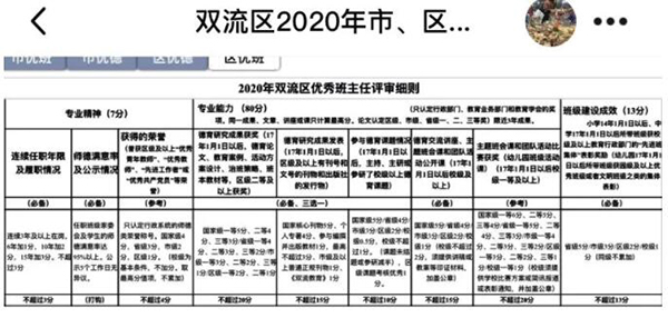 热烈祝贺我校赵小平老师被评为成都市双流区“优秀班主任” 热烈祝贺我校赵小平老师被评为成都市双流区“优秀班主任”