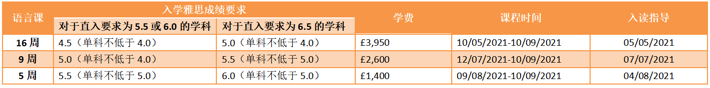 语言课程 语言课程