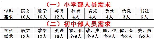【商丘招教】商东外国语实验学校2020年教师招聘公告(即日起报名) 【商丘招教】商东外国语实验学校2020年教师招聘公告(即日起报名)