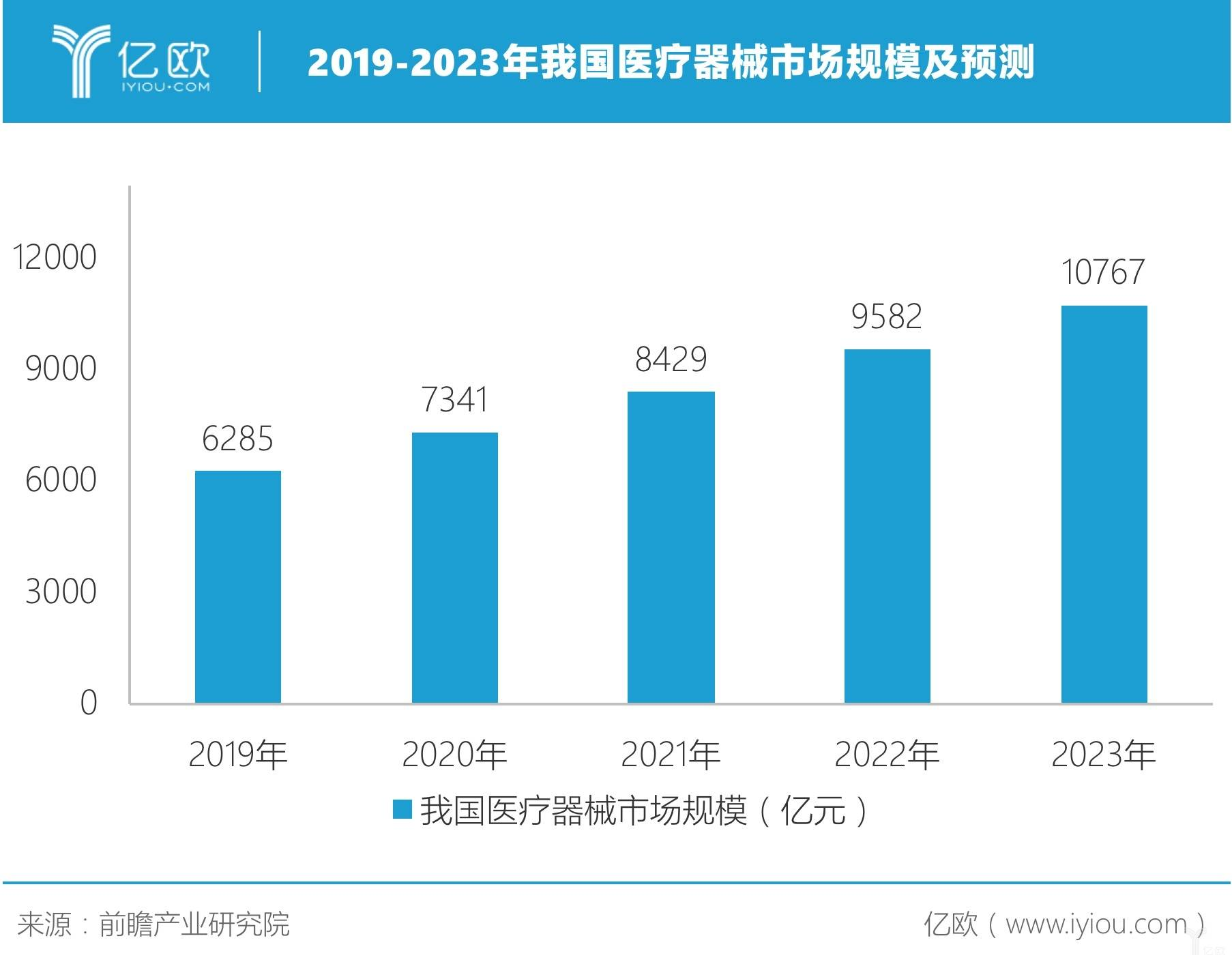 第三方醫(yī)療器械儲運：狼多肉少，何以爭先？