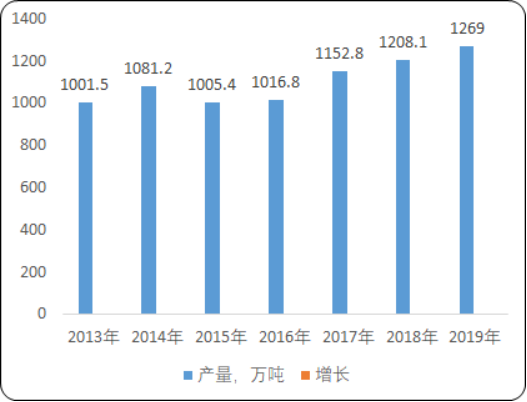 2020年中国锻件行业市场竞争战略研究及市场前景分析预测