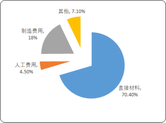 2020年中国锻件行业市场竞争战略研究及市场前景分析预测