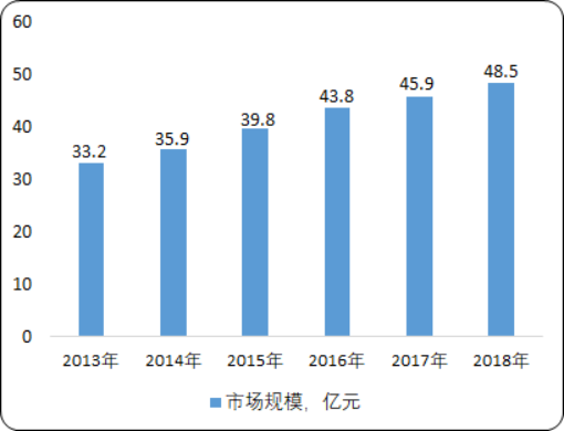 2020年中国海洋仪器行业市场深度调研及运营趋势研究预测